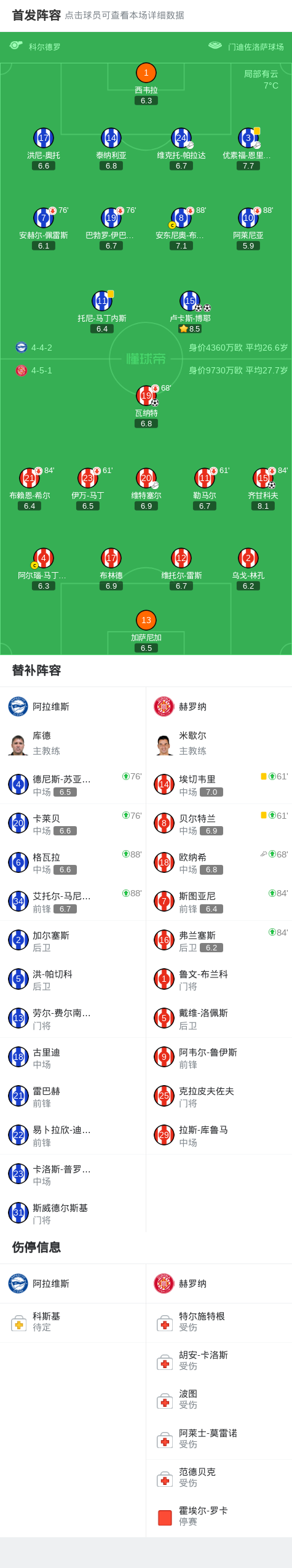 华体会-阿拉维斯2-2赫罗纳,卢卡斯-博耶打破僵局,卢卡斯-博耶扳平