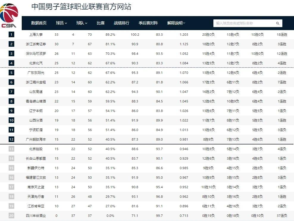 华体会-CBA季后赛格局明朗！广东北京争夺四强 最后一个季后赛名额三选一